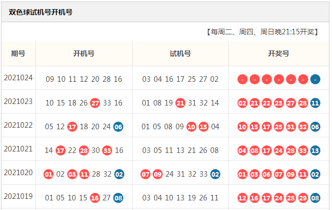 今日双色球开机号与试机号深度分析，揭秘数字背后的秘密，双色球开机号与试机号深度解析，数字背后的奥秘揭秘