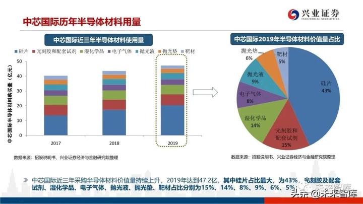 企业发展 第70页