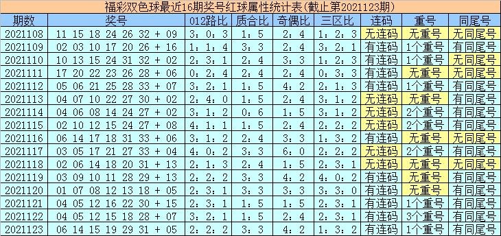 子墨双色球24081，揭秘数字背后的幸运与智慧，揭秘子墨双色球24081，数字背后的幸运与智慧