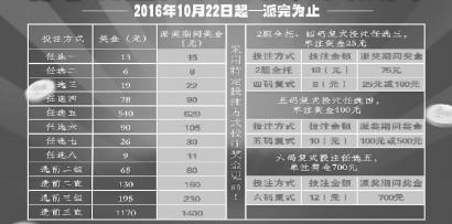 奖金全解析