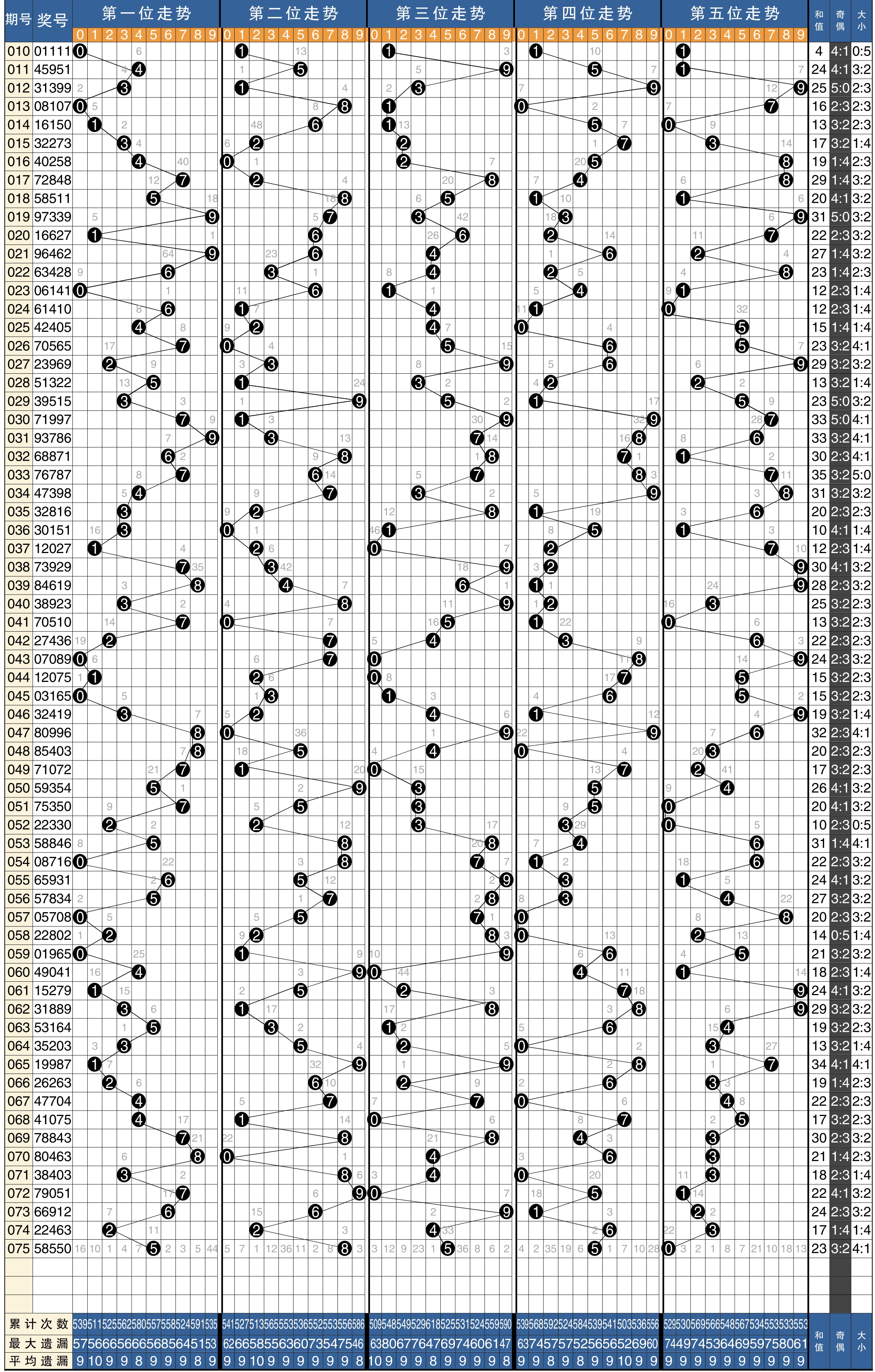湖北体彩新十一选五走势图，揭秘数字背后的奥秘，揭秘湖北体彩新十一选五走势图，数字背后的奥秘与预测技巧