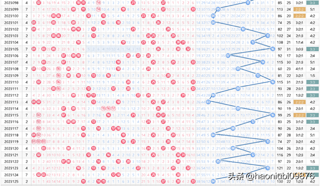 揭秘双色球23085期，开奖结果查询与彩民心声，揭秘双色球23085期，开奖结果查询与彩民心声