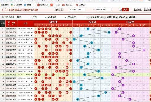 浙江11选55，揭秘走势图背后的一定牛策略，揭秘浙江11选55走势图背后的‘一定牛’策略