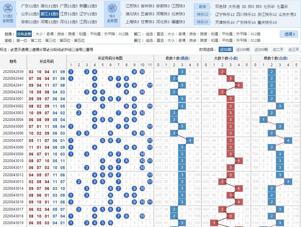 探索浙江11选五走势，手机版应用的深度解析，浙江11选五走势手机版应用深度解析，探索数字彩票的智能分析工具
