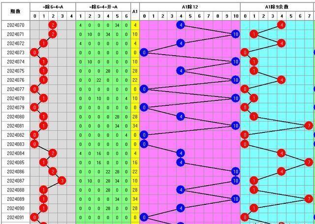 浙江11选五，解析前三走势图表，洞悉选号奥秘，解析浙江11选五前三走势图表，洞悉选号奥秘