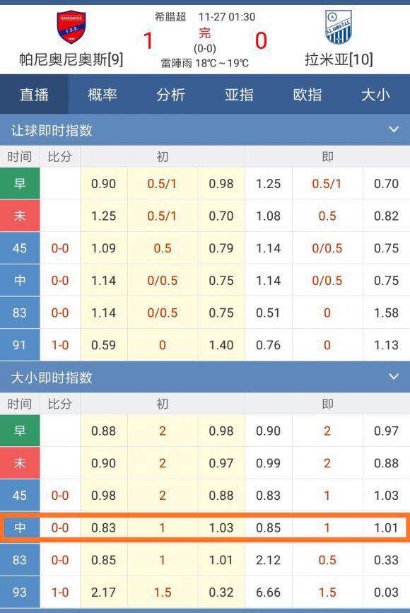 彩客网足球实时比分的魅力与价值，彩客网足球实时比分的魅力与价值，即时竞技的激情与体育迷的必备工具