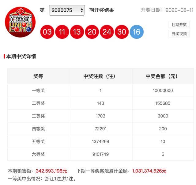 2024年双色球2024012期开奖号码结果揭晓，幸运与希望的碰撞，2024年双色球2024012期，幸运与希望的碰撞，开奖号码揭晓