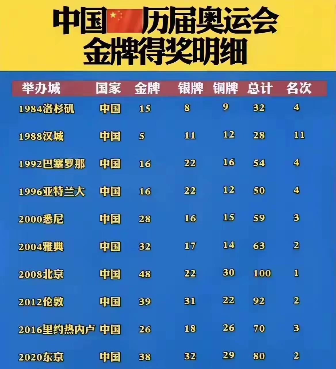 企业发展 第68页