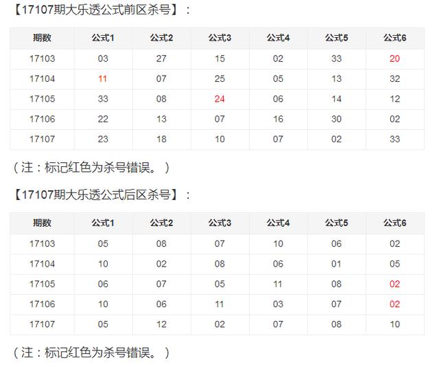 21081期双色球程远杀号，精准预测，理性投注，双色球21081期程远杀号预测，精准预测，理性投注策略