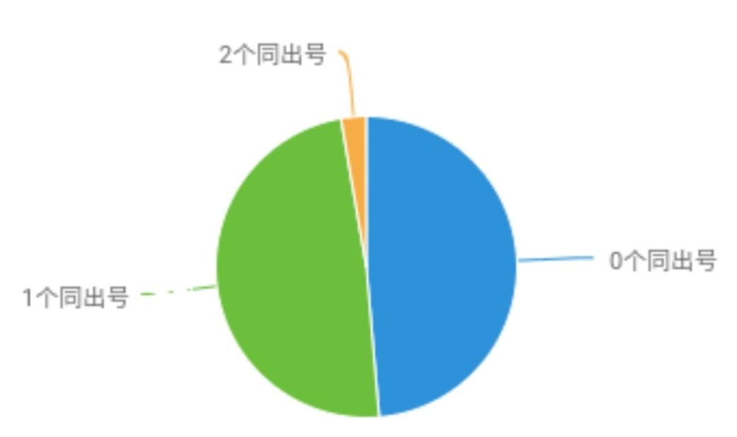 福彩三地试机号码，今晚的幸运之选，今晚福彩三地试机号码，揭秘你的幸运之选
