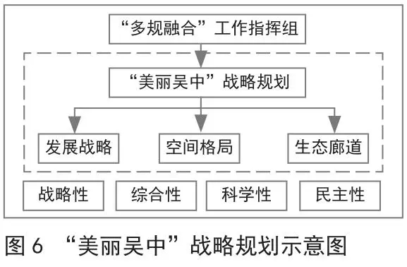 排列组合
