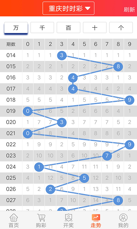 福彩3D预测，揭秘874848背后的数字奥秘，揭秘福彩3D预测，数字874848背后的奥秘