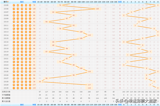 幸运之门，揭秘大乐透50018的数字走势与幸运奥秘，揭秘大乐透50018的数字走势与幸运奥秘