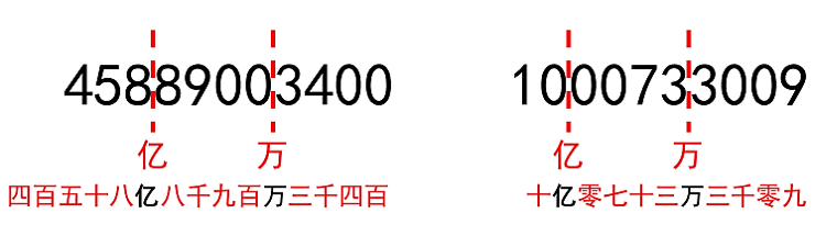 1万与1亿，数字背后的震撼差异，从1万到1亿，数字背后的震撼差异