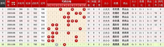 数字之旅