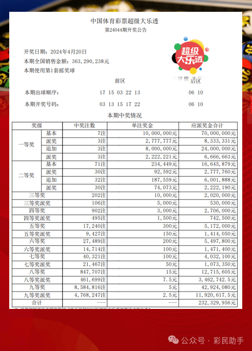 大乐透胆拖，解锁彩票新玩法，提升中奖概率的秘密武器，大乐透胆拖，解锁彩票新玩法，提升中奖概率的秘密武器