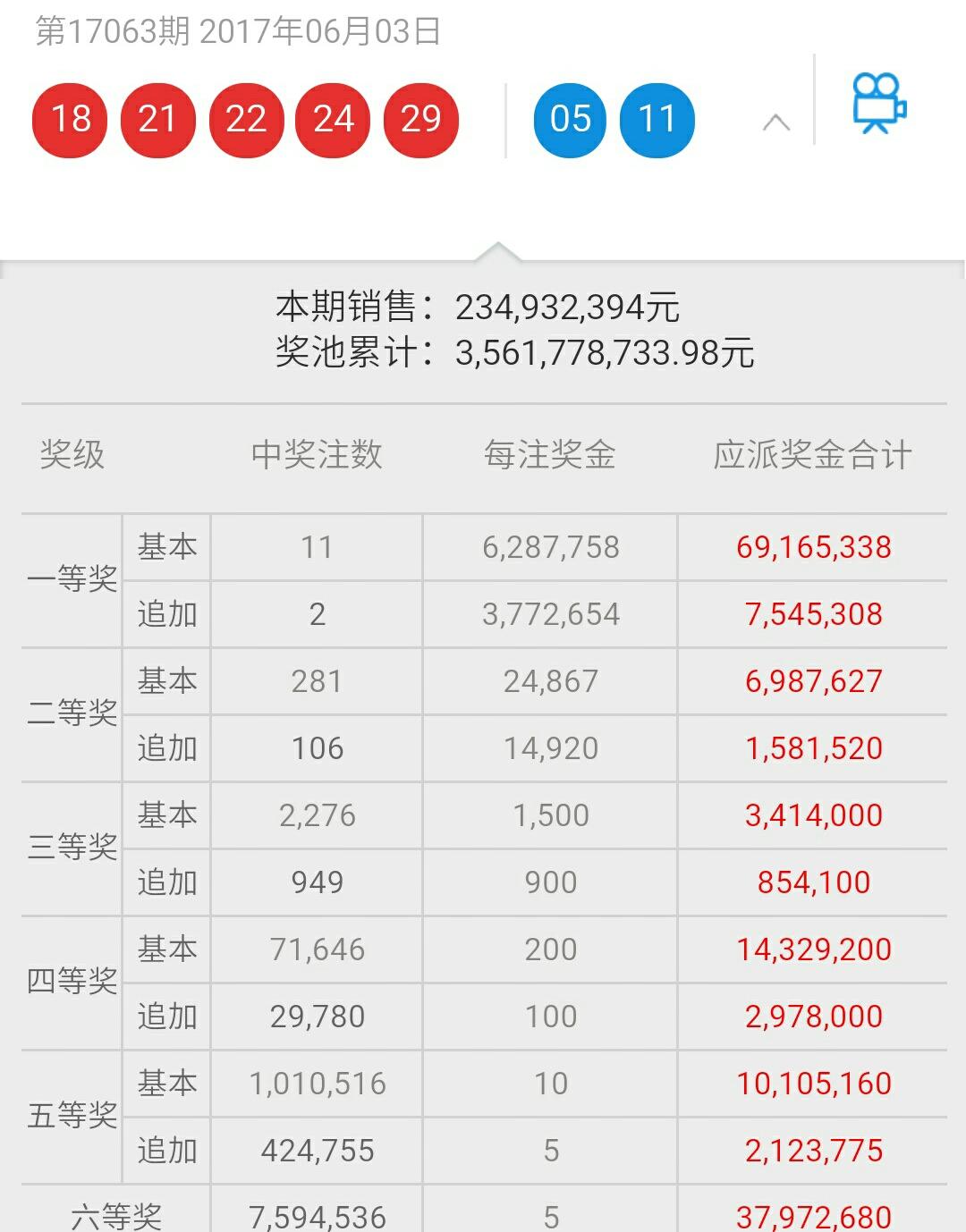 3D开奖号码近200期历史记录，深度分析与趋势探索，深度剖析，200期3D开奖号码的历史记录与趋势探索