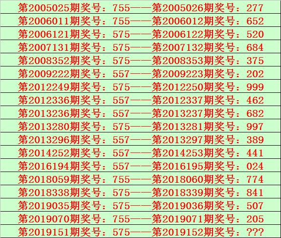 福彩3D组选奖号462的前后关系探析，福彩3D组选奖号462的前后关系探析