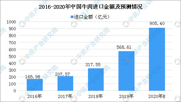 3D出对子预测，科学方法与数据分析的探索，3D出对子预测，科学方法与数据分析的探索