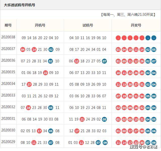 2023年福彩3D，开机号与试机号的奥秘与策略，揭秘2023年福彩3D，开机号与试机号的策略与奥秘