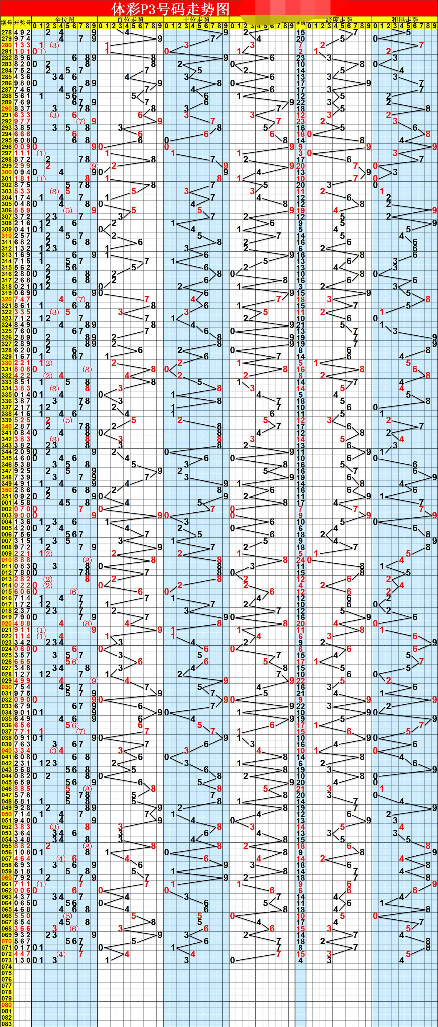 下载3D开奖走势图，透视数字背后的奥秘，透视数字奥秘，下载3D开奖走势图
