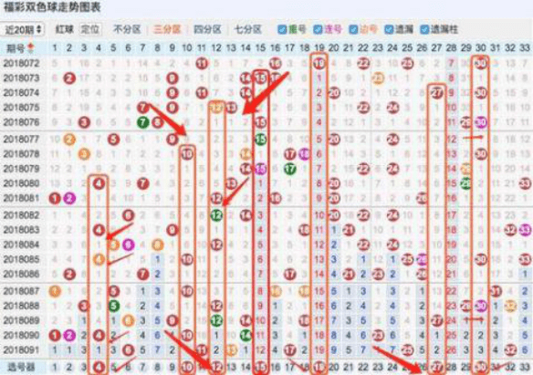 3D开机号近二十期走势分析，理性投注，智慧选号，智慧选号，基于3D开机号近二十期走势的理性投注策略