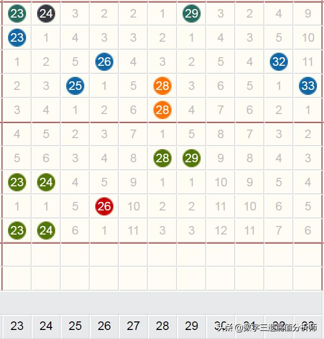 探秘双色球51期，揭秘开奖号码的奥秘，揭秘双色球51期，探寻开奖号码的神秘面纱