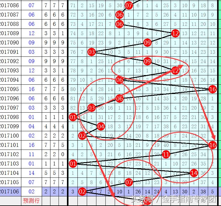 2003年双色球开奖号码走势分析，探寻数字背后的规律与趋势，2003年双色球开奖号码，探寻数字背后的规律与趋势