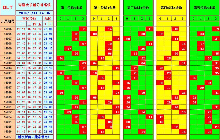 探索大乐透除7余数走势图，解锁乐彩的奥秘，解锁乐彩奥秘，探索大乐透除7余数走势图