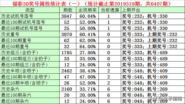 福彩3D，试机号与开奖结果的深度解析，福彩3D试机号与开奖结果的深度解析