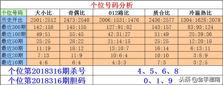排列三精准杀号99%准，揭秘数字彩票的智慧之选，揭秘99%精准杀号，数字彩票的智慧之选