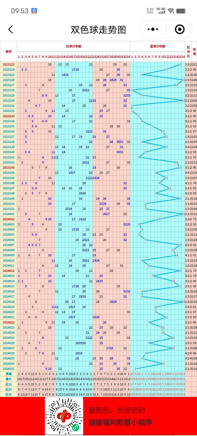 浙江风采网双色球全部走势图2，揭秘数字背后的奥秘，浙江风采网双色球全部走势图2，揭秘数字背后的奥秘