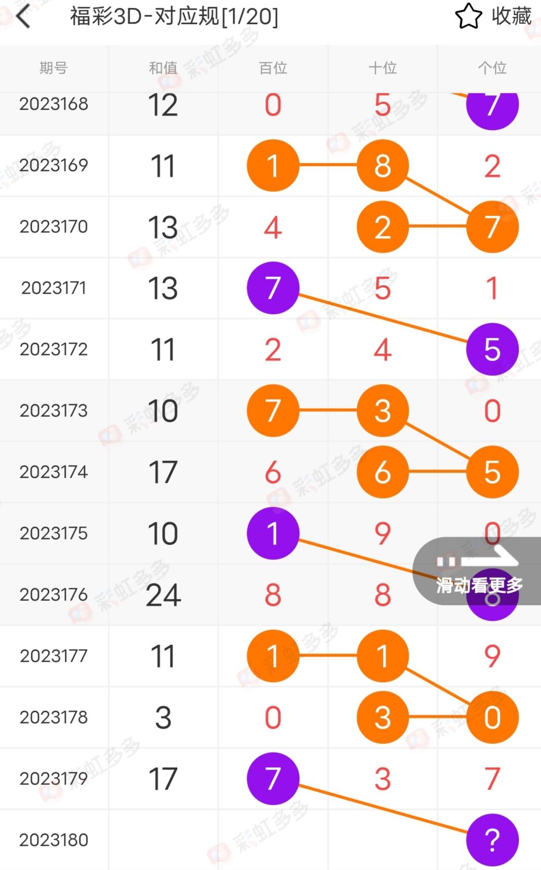 探索3的012走势图，揭秘数学中的奇妙规律，探索3的012走势图，揭秘数学中的奇妙规律