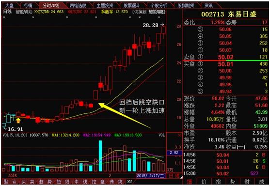 探索未来，3D 走势图（综合版）的深度解析与实战应用，3D走势图，未来趋势的深度解析与实战应用