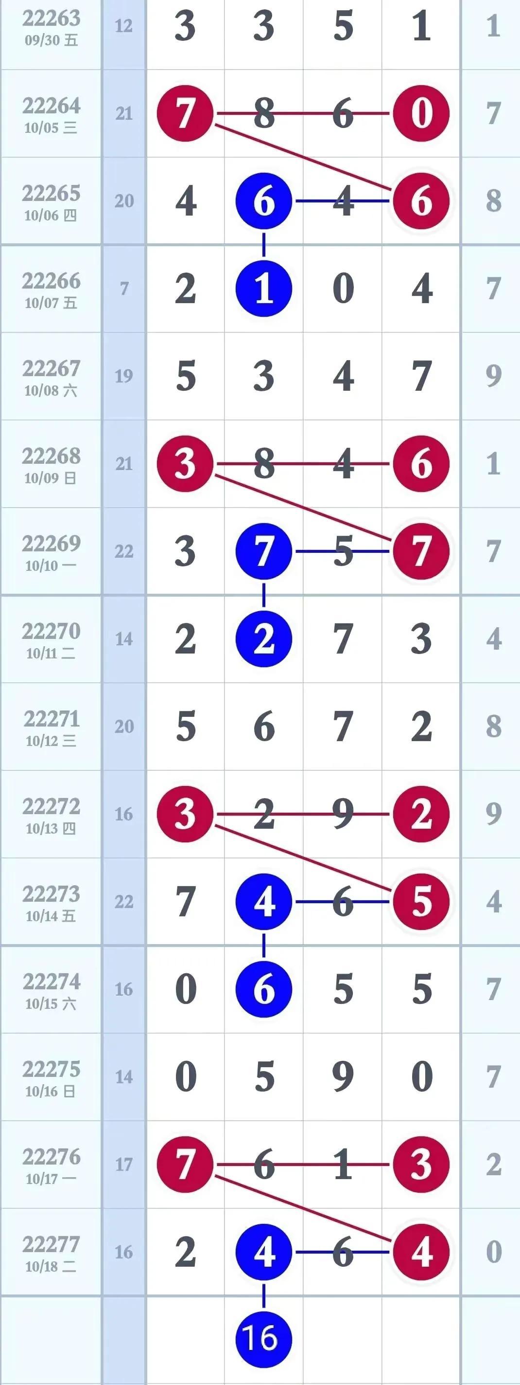排三连线走势图，解码数字彩票的奥秘，解码数字彩票奥秘，排三连线走势图分析