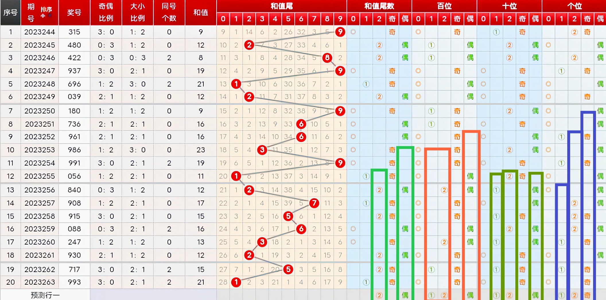 探索体彩排列三，四码遗漏的奥秘，探索体彩排列三，四码遗漏的奥秘
