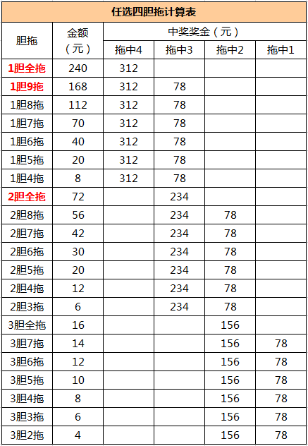 15选5复式7个中4个的奖金计算与策略分析，15选5复式7个中4个，奖金计算与策略分析