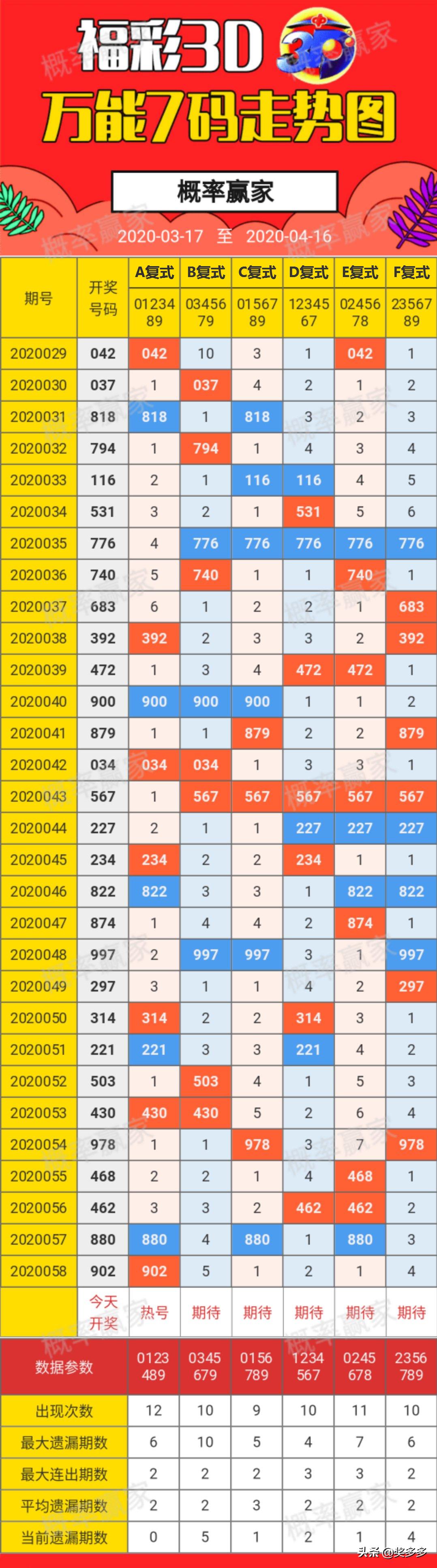 福彩3D预测法，科学理性与概率艺术的结合，福彩3D预测法，科学理性与概率艺术的完美融合