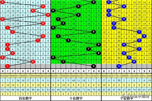 排列三和值谜汇总，解锁数字游戏的新视角，解锁数字游戏新视角，排列三和值谜汇总