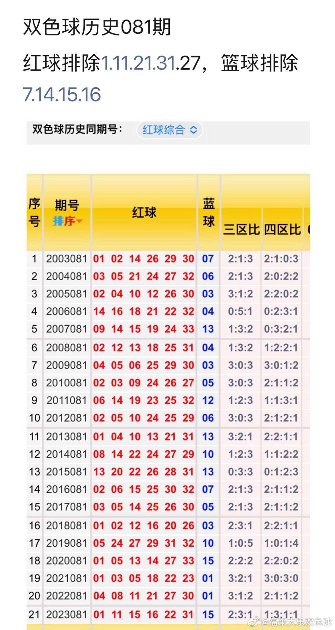 探索双色球历史，那些未曾露面的神秘号码，双色球历史探秘，那些未曾露面的神秘号码