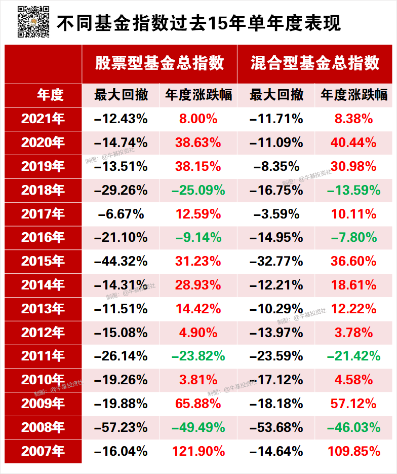 探索双色球055期历史统计，揭秘数字背后的秘密，双色球055期历史统计揭秘，数字背后的秘密
