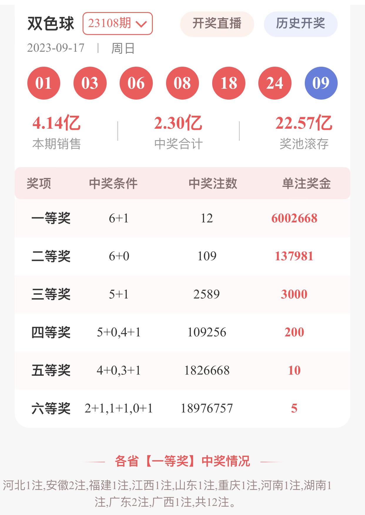 玩转双色球，60倍投注的乐趣与风险，双色球60倍投注，乐在其中，风险并存