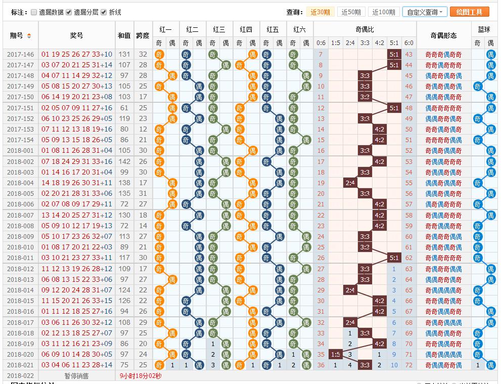 乐彩双色球手机静态版，便捷、安全、乐趣的完美结合，乐彩双色球手机静态版，便捷安全，尽享购彩乐趣