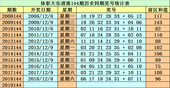 大乐透12 2中3 1，概率与希望的交织，大乐透12 2中3 1，概率与希望的精彩交织