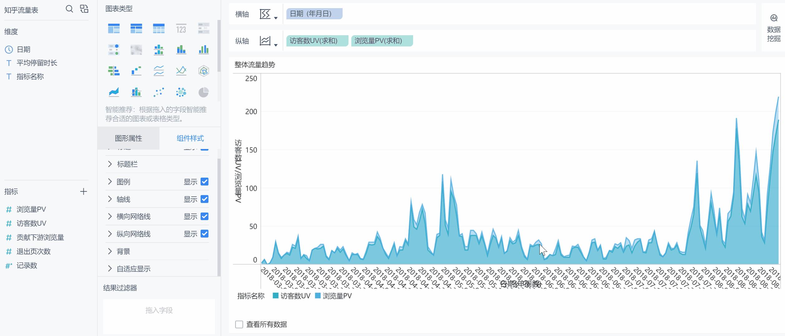 精准双色球，基于数据分析的过滤条件推荐策略，基于数据分析的精准双色球过滤条件推荐策略
