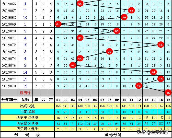 2019079期双色球开奖，梦想与幸运的碰撞，双色球2019079期开奖，梦想与幸运的璀璨碰撞