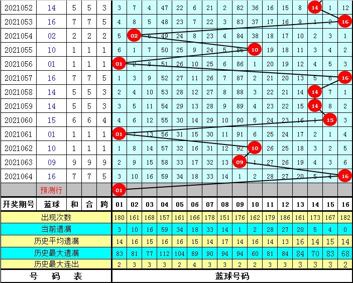 2021065期开奖号，梦想与幸运的碰撞，2021065期开奖号，梦想与幸运的璀璨碰撞