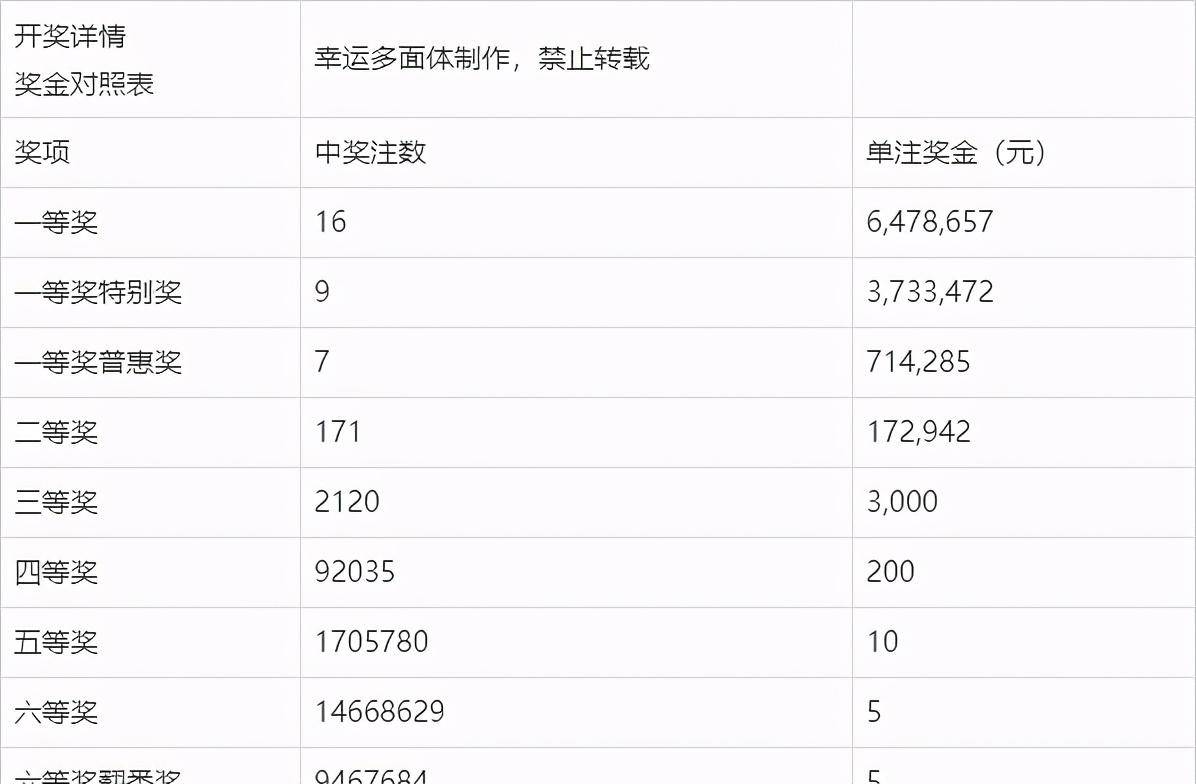 福彩25期开奖揭秘，数字背后的希望与梦想，福彩25期开奖揭秘，数字背后的希望与梦想