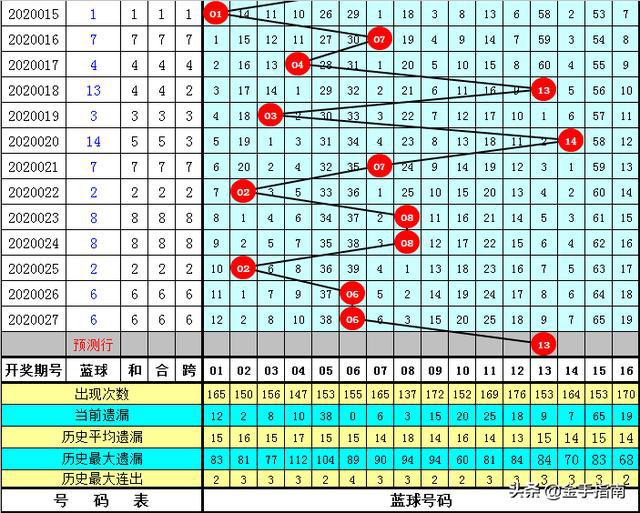 近30期双色球基本走势图，揭秘数字背后的秘密，双色球近30期基本走势图，揭秘数字背后的秘密
