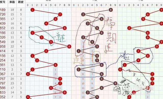 新浪彩票走势图专家预测，洞悉数字背后的奥秘，新浪彩票走势图专家预测，洞悉数字背后的奥秘